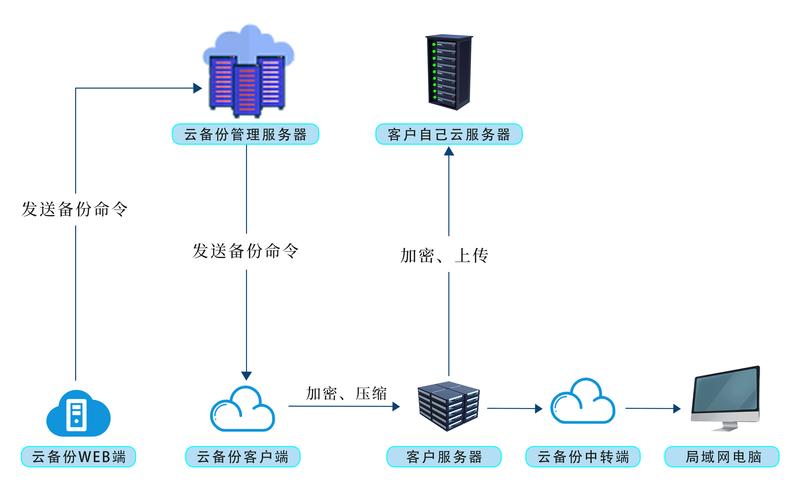 软件定制服务引领企业数字化转型